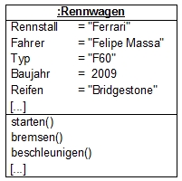 Objekt Rennwagen