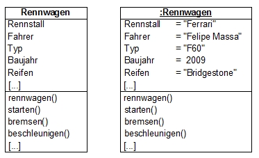 Objekt und Klasse Rennwagen